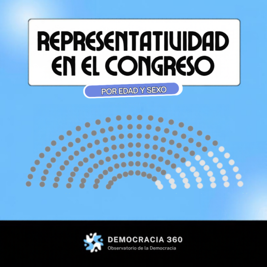 Representatividad en el Congreso de Guatemala